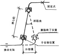 D(zhun)a